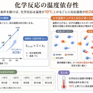 理論上：46,000倍の還元力！？…って計算したら怒られる(笑)