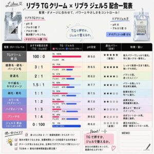 ～縮毛矯正　配合一覧表～