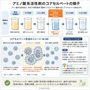 シャンプーの洗い方間違っていませんか？